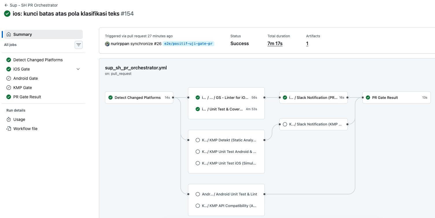 GitHub Actions run summary for the PR orchestrator: Detect Changed Platforms and iOS Gate show green ticks while Android Gate and KMP Gate show hollow skipped circles, ending in a green PR Gate Result