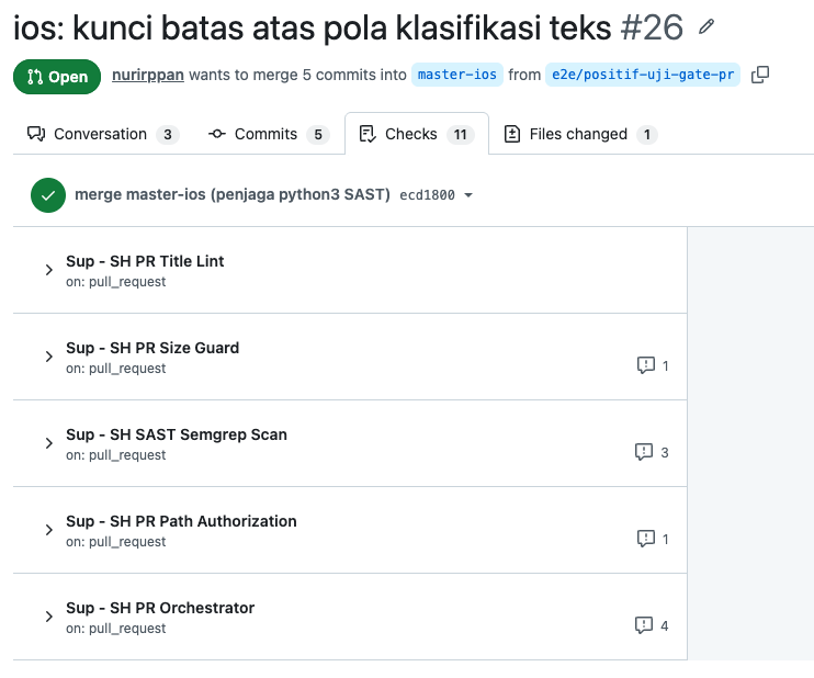 The Checks tab of the pull request listing eleven checks including PR Title Lint, PR Size Guard, SAST Semgrep Scan, PR Path Authorization and PR Orchestrator