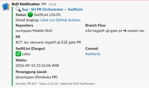 Notification card showing SwiftLint passed on pull request 27, the same pull request whose coverage gate failed